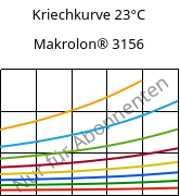 Kriechkurve 23°C, Makrolon® 3156, PC, Covestro
