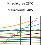 Kriechkurve 23°C, Makrolon® 6485, PC, Covestro