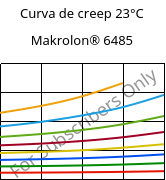 Curva de creep 23°C, Makrolon® 6485, PC, Covestro