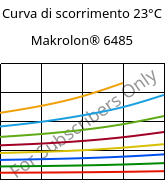 Curva di scorrimento 23°C, Makrolon® 6485, PC, Covestro