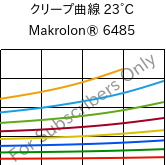 クリープ曲線 23°C, Makrolon® 6485, PC, Covestro