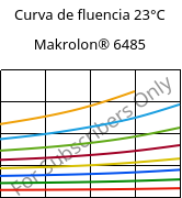 Curva de fluencia 23°C, Makrolon® 6485, PC, Covestro