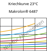 Kriechkurve 23°C, Makrolon® 6487, PC, Covestro