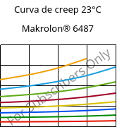 Curva de creep 23°C, Makrolon® 6487, PC, Covestro