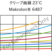 クリープ曲線 23°C, Makrolon® 6487, PC, Covestro