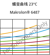 蠕变曲线 23°C, Makrolon® 6487, PC, Covestro