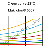 Creep curve 23°C, Makrolon® 6557, PC, Covestro