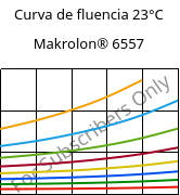 Curva de fluencia 23°C, Makrolon® 6557, PC, Covestro