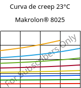 Curva de creep 23°C, Makrolon® 8025, PC-GF20, Covestro