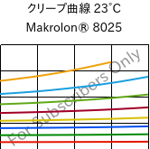 クリープ曲線 23°C, Makrolon® 8025, PC-GF20, Covestro