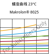 蠕变曲线 23°C, Makrolon® 8025, PC-GF20, Covestro
