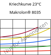 Kriechkurve 23°C, Makrolon® 8035, PC-GF30, Covestro