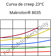 Curva de creep 23°C, Makrolon® 8035, PC-GF30, Covestro