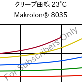 クリープ曲線 23°C, Makrolon® 8035, PC-GF30, Covestro