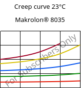 Creep curve 23°C, Makrolon® 8035, PC-GF30, Covestro