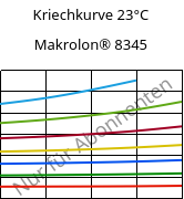 Kriechkurve 23°C, Makrolon® 8345, PC-GF35, Covestro