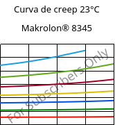 Curva de creep 23°C, Makrolon® 8345, PC-GF35, Covestro