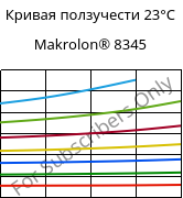 Кривая ползучести 23°C, Makrolon® 8345, PC-GF35, Covestro