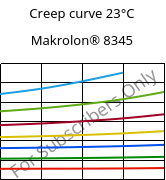 Creep curve 23°C, Makrolon® 8345, PC-GF35, Covestro
