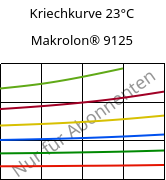 Kriechkurve 23°C, Makrolon® 9125, PC-GF20, Covestro