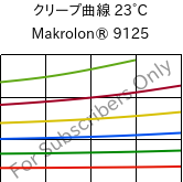 クリープ曲線 23°C, Makrolon® 9125, PC-GF20, Covestro