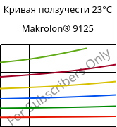 Кривая ползучести 23°C, Makrolon® 9125, PC-GF20, Covestro