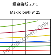蠕变曲线 23°C, Makrolon® 9125, PC-GF20, Covestro