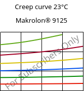 Creep curve 23°C, Makrolon® 9125, PC-GF20, Covestro