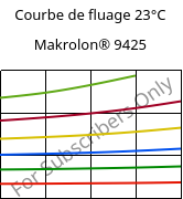 Courbe de fluage 23°C, Makrolon® 9425, PC-GF20, Covestro