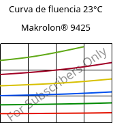 Curva de fluencia 23°C, Makrolon® 9425, PC-GF20, Covestro