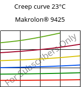 Creep curve 23°C, Makrolon® 9425, PC-GF20, Covestro