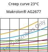 Creep curve 23°C, Makrolon® AG2677, PC, Covestro
