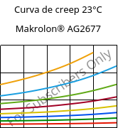 Curva de creep 23°C, Makrolon® AG2677, PC, Covestro