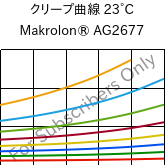 クリープ曲線 23°C, Makrolon® AG2677, PC, Covestro