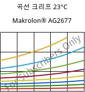 곡선 크리프 23°C, Makrolon® AG2677, PC, Covestro