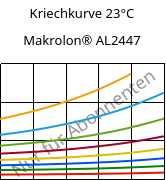 Kriechkurve 23°C, Makrolon® AL2447, PC, Covestro