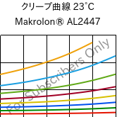 クリープ曲線 23°C, Makrolon® AL2447, PC, Covestro