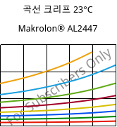 곡선 크리프 23°C, Makrolon® AL2447, PC, Covestro