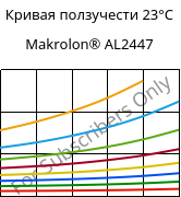 Кривая ползучести 23°C, Makrolon® AL2447, PC, Covestro