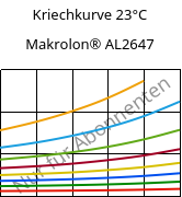 Kriechkurve 23°C, Makrolon® AL2647, PC, Covestro