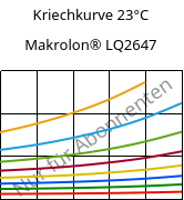 Kriechkurve 23°C, Makrolon® LQ2647, PC, Covestro