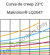 Curva de creep 23°C, Makrolon® LQ2647, PC, Covestro