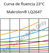Curva de fluencia 23°C, Makrolon® LQ2647, PC, Covestro