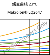 蠕变曲线 23°C, Makrolon® LQ2647, PC, Covestro