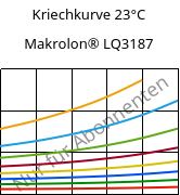 Kriechkurve 23°C, Makrolon® LQ3187, PC, Covestro