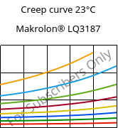 Creep curve 23°C, Makrolon® LQ3187, PC, Covestro