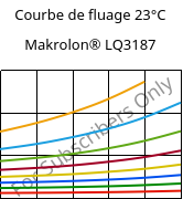 Courbe de fluage 23°C, Makrolon® LQ3187, PC, Covestro