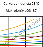 Curva de fluencia 23°C, Makrolon® LQ3187, PC, Covestro