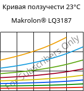 Кривая ползучести 23°C, Makrolon® LQ3187, PC, Covestro