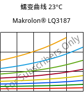 蠕变曲线 23°C, Makrolon® LQ3187, PC, Covestro